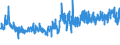 CN 39172210 /Exports /Unit = Prices (Euro/ton) /Partner: Portugal /Reporter: Eur27_2020 /39172210:Rigid Tubes, Pipes and Hoses, of Polymers of Propylene, Seamless and of a Length > the Maximum Cross-sectional Dimension, Whether or not Surface-worked, but not Otherwise Worked