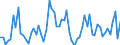 CN 39172210 /Exports /Unit = Prices (Euro/ton) /Partner: United Kingdom(Excluding Northern Ireland) /Reporter: Eur27_2020 /39172210:Rigid Tubes, Pipes and Hoses, of Polymers of Propylene, Seamless and of a Length > the Maximum Cross-sectional Dimension, Whether or not Surface-worked, but not Otherwise Worked