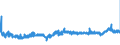 CN 39172210 /Exports /Unit = Prices (Euro/ton) /Partner: Sweden /Reporter: Eur27_2020 /39172210:Rigid Tubes, Pipes and Hoses, of Polymers of Propylene, Seamless and of a Length > the Maximum Cross-sectional Dimension, Whether or not Surface-worked, but not Otherwise Worked