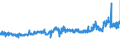 CN 39172210 /Exports /Unit = Prices (Euro/ton) /Partner: Finland /Reporter: Eur27_2020 /39172210:Rigid Tubes, Pipes and Hoses, of Polymers of Propylene, Seamless and of a Length > the Maximum Cross-sectional Dimension, Whether or not Surface-worked, but not Otherwise Worked
