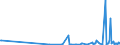 CN 39172210 /Exports /Unit = Prices (Euro/ton) /Partner: Andorra /Reporter: Eur27_2020 /39172210:Rigid Tubes, Pipes and Hoses, of Polymers of Propylene, Seamless and of a Length > the Maximum Cross-sectional Dimension, Whether or not Surface-worked, but not Otherwise Worked