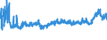 CN 39172210 /Exports /Unit = Prices (Euro/ton) /Partner: Latvia /Reporter: Eur27_2020 /39172210:Rigid Tubes, Pipes and Hoses, of Polymers of Propylene, Seamless and of a Length > the Maximum Cross-sectional Dimension, Whether or not Surface-worked, but not Otherwise Worked
