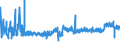 CN 39172210 /Exports /Unit = Prices (Euro/ton) /Partner: Lithuania /Reporter: Eur27_2020 /39172210:Rigid Tubes, Pipes and Hoses, of Polymers of Propylene, Seamless and of a Length > the Maximum Cross-sectional Dimension, Whether or not Surface-worked, but not Otherwise Worked