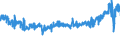 CN 39172210 /Exports /Unit = Prices (Euro/ton) /Partner: Poland /Reporter: Eur27_2020 /39172210:Rigid Tubes, Pipes and Hoses, of Polymers of Propylene, Seamless and of a Length > the Maximum Cross-sectional Dimension, Whether or not Surface-worked, but not Otherwise Worked