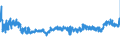 CN 39172210 /Exports /Unit = Prices (Euro/ton) /Partner: Czech Rep. /Reporter: Eur27_2020 /39172210:Rigid Tubes, Pipes and Hoses, of Polymers of Propylene, Seamless and of a Length > the Maximum Cross-sectional Dimension, Whether or not Surface-worked, but not Otherwise Worked