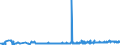CN 39172210 /Exports /Unit = Prices (Euro/ton) /Partner: Albania /Reporter: Eur27_2020 /39172210:Rigid Tubes, Pipes and Hoses, of Polymers of Propylene, Seamless and of a Length > the Maximum Cross-sectional Dimension, Whether or not Surface-worked, but not Otherwise Worked