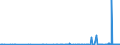 CN 39172210 /Exports /Unit = Prices (Euro/ton) /Partner: Armenia /Reporter: Eur27_2020 /39172210:Rigid Tubes, Pipes and Hoses, of Polymers of Propylene, Seamless and of a Length > the Maximum Cross-sectional Dimension, Whether or not Surface-worked, but not Otherwise Worked