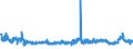 CN 39172210 /Exports /Unit = Prices (Euro/ton) /Partner: Croatia /Reporter: Eur27_2020 /39172210:Rigid Tubes, Pipes and Hoses, of Polymers of Propylene, Seamless and of a Length > the Maximum Cross-sectional Dimension, Whether or not Surface-worked, but not Otherwise Worked