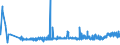 CN 39172210 /Exports /Unit = Prices (Euro/ton) /Partner: For.jrep.mac /Reporter: Eur27_2020 /39172210:Rigid Tubes, Pipes and Hoses, of Polymers of Propylene, Seamless and of a Length > the Maximum Cross-sectional Dimension, Whether or not Surface-worked, but not Otherwise Worked