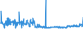 CN 39172210 /Exports /Unit = Prices (Euro/ton) /Partner: Montenegro /Reporter: Eur27_2020 /39172210:Rigid Tubes, Pipes and Hoses, of Polymers of Propylene, Seamless and of a Length > the Maximum Cross-sectional Dimension, Whether or not Surface-worked, but not Otherwise Worked