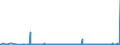 CN 39172210 /Exports /Unit = Prices (Euro/ton) /Partner: Algeria /Reporter: Eur27_2020 /39172210:Rigid Tubes, Pipes and Hoses, of Polymers of Propylene, Seamless and of a Length > the Maximum Cross-sectional Dimension, Whether or not Surface-worked, but not Otherwise Worked