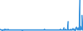 CN 39172210 /Exports /Unit = Prices (Euro/ton) /Partner: Egypt /Reporter: Eur27_2020 /39172210:Rigid Tubes, Pipes and Hoses, of Polymers of Propylene, Seamless and of a Length > the Maximum Cross-sectional Dimension, Whether or not Surface-worked, but not Otherwise Worked