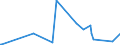 CN 39172210 /Exports /Unit = Prices (Euro/ton) /Partner: Sierra Leone /Reporter: Eur27_2020 /39172210:Rigid Tubes, Pipes and Hoses, of Polymers of Propylene, Seamless and of a Length > the Maximum Cross-sectional Dimension, Whether or not Surface-worked, but not Otherwise Worked