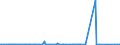 CN 39172210 /Exports /Unit = Prices (Euro/ton) /Partner: Gabon /Reporter: Eur27_2020 /39172210:Rigid Tubes, Pipes and Hoses, of Polymers of Propylene, Seamless and of a Length > the Maximum Cross-sectional Dimension, Whether or not Surface-worked, but not Otherwise Worked