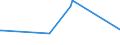 CN 39172210 /Exports /Unit = Prices (Euro/ton) /Partner: Burundi /Reporter: Eur15 /39172210:Rigid Tubes, Pipes and Hoses, of Polymers of Propylene, Seamless and of a Length > the Maximum Cross-sectional Dimension, Whether or not Surface-worked, but not Otherwise Worked