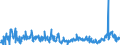 CN 39172290 /Exports /Unit = Prices (Euro/ton) /Partner: France /Reporter: Eur27_2020 /39172290:Rigid Tubes, Pipes and Hoses, of Polymers of Propylene (Excl. Seamless and cut to Length Only)