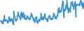CN 39172290 /Exports /Unit = Prices (Euro/ton) /Partner: Germany /Reporter: Eur27_2020 /39172290:Rigid Tubes, Pipes and Hoses, of Polymers of Propylene (Excl. Seamless and cut to Length Only)