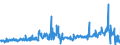 CN 39172290 /Exports /Unit = Prices (Euro/ton) /Partner: Italy /Reporter: Eur27_2020 /39172290:Rigid Tubes, Pipes and Hoses, of Polymers of Propylene (Excl. Seamless and cut to Length Only)