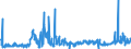 CN 39172290 /Exports /Unit = Prices (Euro/ton) /Partner: Ireland /Reporter: Eur27_2020 /39172290:Rigid Tubes, Pipes and Hoses, of Polymers of Propylene (Excl. Seamless and cut to Length Only)