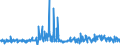 CN 39172290 /Exports /Unit = Prices (Euro/ton) /Partner: Portugal /Reporter: Eur27_2020 /39172290:Rigid Tubes, Pipes and Hoses, of Polymers of Propylene (Excl. Seamless and cut to Length Only)