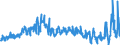 CN 39172290 /Exports /Unit = Prices (Euro/ton) /Partner: Spain /Reporter: Eur27_2020 /39172290:Rigid Tubes, Pipes and Hoses, of Polymers of Propylene (Excl. Seamless and cut to Length Only)