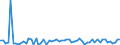 CN 39172290 /Exports /Unit = Prices (Euro/ton) /Partner: United Kingdom(Excluding Northern Ireland) /Reporter: Eur27_2020 /39172290:Rigid Tubes, Pipes and Hoses, of Polymers of Propylene (Excl. Seamless and cut to Length Only)
