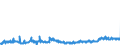 CN 39172290 /Exports /Unit = Prices (Euro/ton) /Partner: Belgium /Reporter: Eur27_2020 /39172290:Rigid Tubes, Pipes and Hoses, of Polymers of Propylene (Excl. Seamless and cut to Length Only)