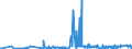 CN 39172290 /Exports /Unit = Prices (Euro/ton) /Partner: Canary /Reporter: Eur27_2020 /39172290:Rigid Tubes, Pipes and Hoses, of Polymers of Propylene (Excl. Seamless and cut to Length Only)