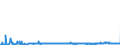 CN 39172290 /Exports /Unit = Prices (Euro/ton) /Partner: Norway /Reporter: Eur27_2020 /39172290:Rigid Tubes, Pipes and Hoses, of Polymers of Propylene (Excl. Seamless and cut to Length Only)