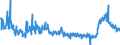 CN 39172290 /Exports /Unit = Prices (Euro/ton) /Partner: Sweden /Reporter: Eur27_2020 /39172290:Rigid Tubes, Pipes and Hoses, of Polymers of Propylene (Excl. Seamless and cut to Length Only)