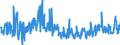 CN 39172290 /Exports /Unit = Prices (Euro/ton) /Partner: Finland /Reporter: Eur27_2020 /39172290:Rigid Tubes, Pipes and Hoses, of Polymers of Propylene (Excl. Seamless and cut to Length Only)