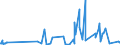 CN 39172290 /Exports /Unit = Prices (Euro/ton) /Partner: Liechtenstein /Reporter: Eur27_2020 /39172290:Rigid Tubes, Pipes and Hoses, of Polymers of Propylene (Excl. Seamless and cut to Length Only)