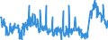 CN 39172290 /Exports /Unit = Prices (Euro/ton) /Partner: Switzerland /Reporter: Eur27_2020 /39172290:Rigid Tubes, Pipes and Hoses, of Polymers of Propylene (Excl. Seamless and cut to Length Only)