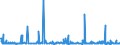 CN 39172290 /Exports /Unit = Prices (Euro/ton) /Partner: Faroe Isles /Reporter: Eur27_2020 /39172290:Rigid Tubes, Pipes and Hoses, of Polymers of Propylene (Excl. Seamless and cut to Length Only)
