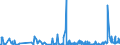 CN 39172290 /Exports /Unit = Prices (Euro/ton) /Partner: Gibraltar /Reporter: Eur27_2020 /39172290:Rigid Tubes, Pipes and Hoses, of Polymers of Propylene (Excl. Seamless and cut to Length Only)