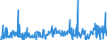 CN 39172290 /Exports /Unit = Prices (Euro/ton) /Partner: Turkey /Reporter: Eur27_2020 /39172290:Rigid Tubes, Pipes and Hoses, of Polymers of Propylene (Excl. Seamless and cut to Length Only)