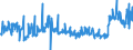 CN 39172290 /Exports /Unit = Prices (Euro/ton) /Partner: Estonia /Reporter: Eur27_2020 /39172290:Rigid Tubes, Pipes and Hoses, of Polymers of Propylene (Excl. Seamless and cut to Length Only)