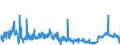 CN 39172290 /Exports /Unit = Prices (Euro/ton) /Partner: Lithuania /Reporter: Eur27_2020 /39172290:Rigid Tubes, Pipes and Hoses, of Polymers of Propylene (Excl. Seamless and cut to Length Only)
