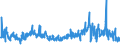 CN 39172290 /Exports /Unit = Prices (Euro/ton) /Partner: Poland /Reporter: Eur27_2020 /39172290:Rigid Tubes, Pipes and Hoses, of Polymers of Propylene (Excl. Seamless and cut to Length Only)