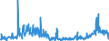 CN 39172290 /Exports /Unit = Prices (Euro/ton) /Partner: Hungary /Reporter: Eur27_2020 /39172290:Rigid Tubes, Pipes and Hoses, of Polymers of Propylene (Excl. Seamless and cut to Length Only)