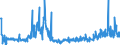 CN 39172290 /Exports /Unit = Prices (Euro/ton) /Partner: Romania /Reporter: Eur27_2020 /39172290:Rigid Tubes, Pipes and Hoses, of Polymers of Propylene (Excl. Seamless and cut to Length Only)