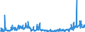 CN 39172290 /Exports /Unit = Prices (Euro/ton) /Partner: Bulgaria /Reporter: Eur27_2020 /39172290:Rigid Tubes, Pipes and Hoses, of Polymers of Propylene (Excl. Seamless and cut to Length Only)