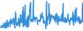 CN 39172290 /Exports /Unit = Prices (Euro/ton) /Partner: Albania /Reporter: Eur27_2020 /39172290:Rigid Tubes, Pipes and Hoses, of Polymers of Propylene (Excl. Seamless and cut to Length Only)