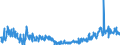 CN 39172290 /Exports /Unit = Prices (Euro/ton) /Partner: Ukraine /Reporter: Eur27_2020 /39172290:Rigid Tubes, Pipes and Hoses, of Polymers of Propylene (Excl. Seamless and cut to Length Only)