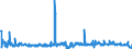 CN 39172290 /Exports /Unit = Prices (Euro/ton) /Partner: Belarus /Reporter: Eur27_2020 /39172290:Rigid Tubes, Pipes and Hoses, of Polymers of Propylene (Excl. Seamless and cut to Length Only)