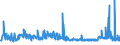 CN 39172290 /Exports /Unit = Prices (Euro/ton) /Partner: Moldova /Reporter: Eur27_2020 /39172290:Rigid Tubes, Pipes and Hoses, of Polymers of Propylene (Excl. Seamless and cut to Length Only)