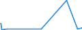 CN 39172290 /Exports /Unit = Prices (Euro/ton) /Partner: Turkmenistan /Reporter: Eur27_2020 /39172290:Rigid Tubes, Pipes and Hoses, of Polymers of Propylene (Excl. Seamless and cut to Length Only)