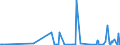 CN 39172290 /Exports /Unit = Prices (Euro/ton) /Partner: Uzbekistan /Reporter: Eur27_2020 /39172290:Rigid Tubes, Pipes and Hoses, of Polymers of Propylene (Excl. Seamless and cut to Length Only)