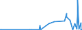 CN 39172290 /Exports /Unit = Prices (Euro/ton) /Partner: Kyrghistan /Reporter: Eur27_2020 /39172290:Rigid Tubes, Pipes and Hoses, of Polymers of Propylene (Excl. Seamless and cut to Length Only)