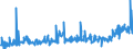 CN 39172290 /Exports /Unit = Prices (Euro/ton) /Partner: Croatia /Reporter: Eur27_2020 /39172290:Rigid Tubes, Pipes and Hoses, of Polymers of Propylene (Excl. Seamless and cut to Length Only)